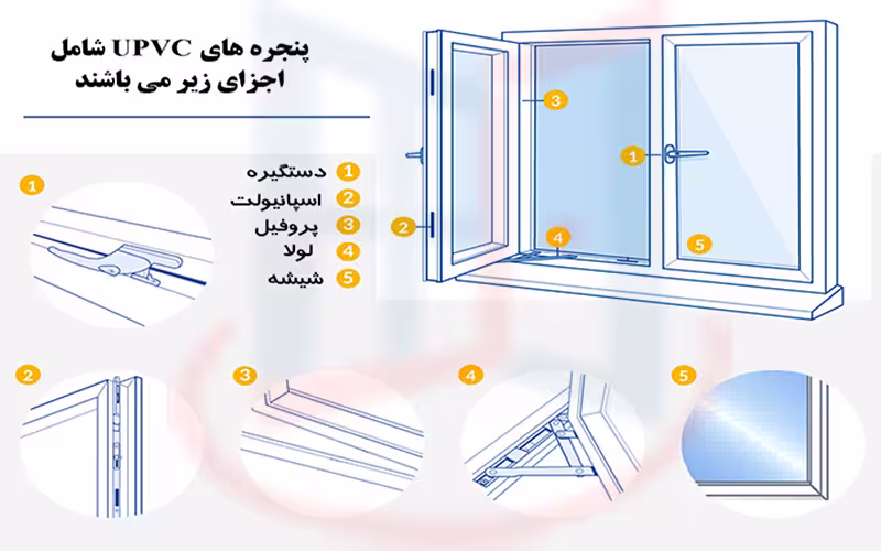 پنجره دوجداره چیست