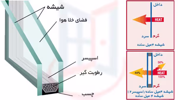 شیشه دوجداره